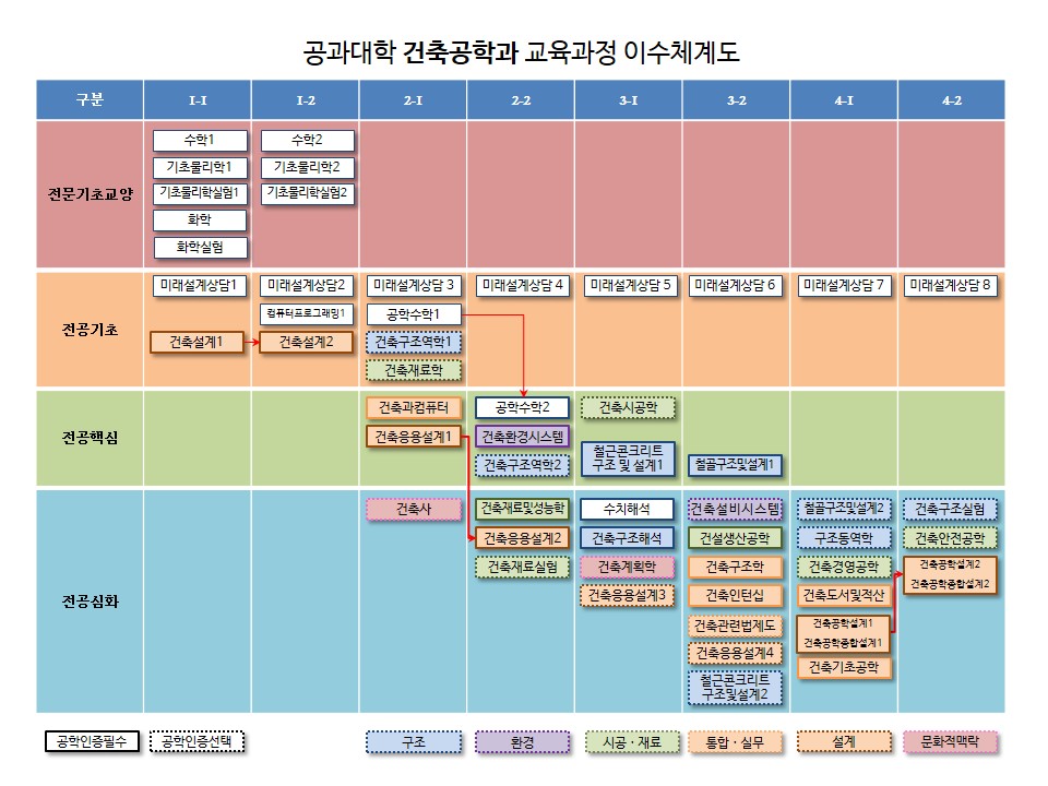 2015-2017 건축공학 심화교육과정.jpg